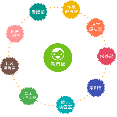 こころのホスピタル・特色のある取り組み